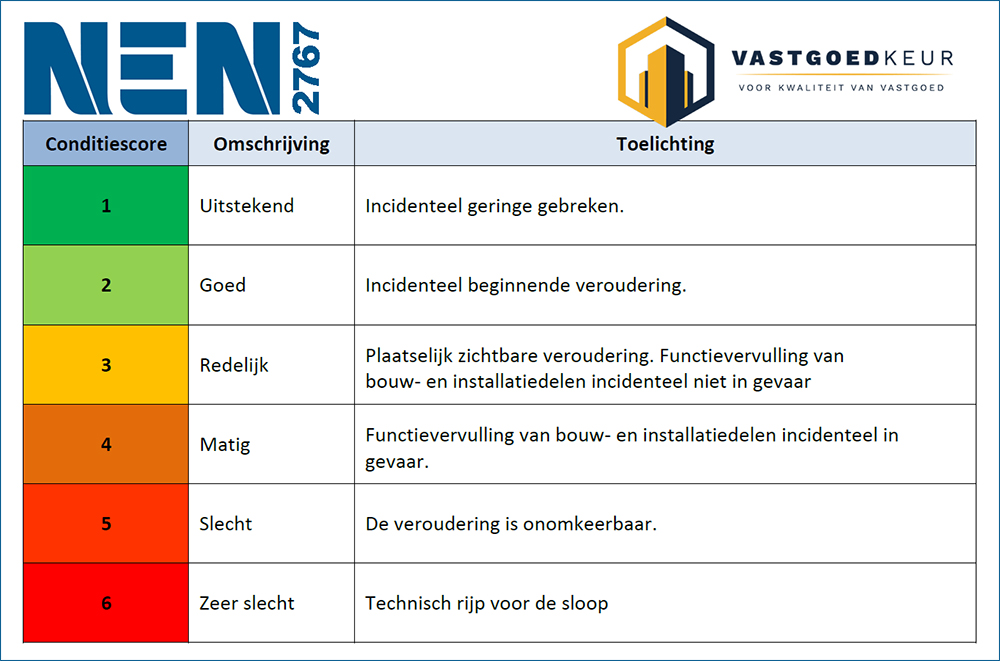 NEN2767 Conditiemeting VastgoedKeur